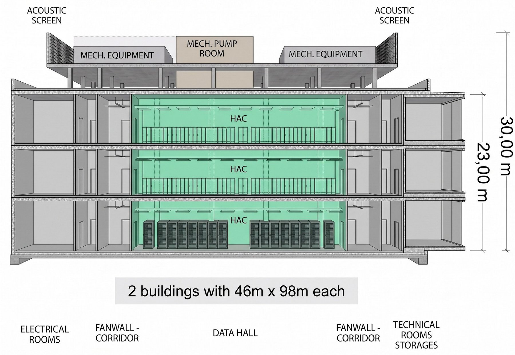 Building cross-section showing three data hall floors, fanwall corridors and mechanical equipment